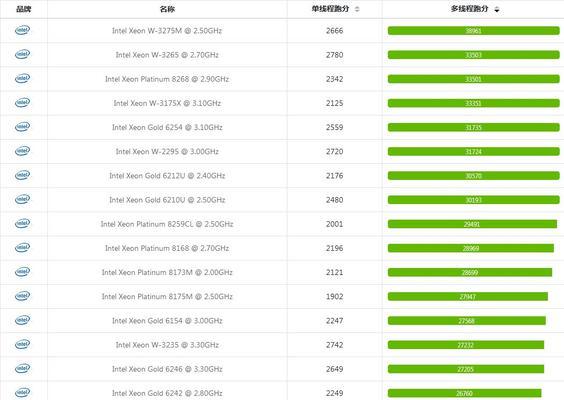 2020年服务器的费用和性能如何？