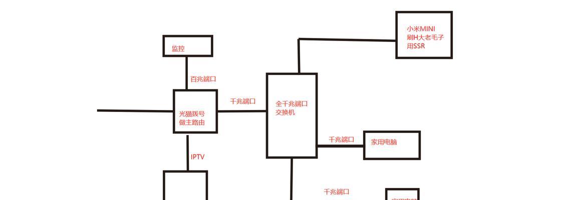 小米路由器桥接其他路由器方法？