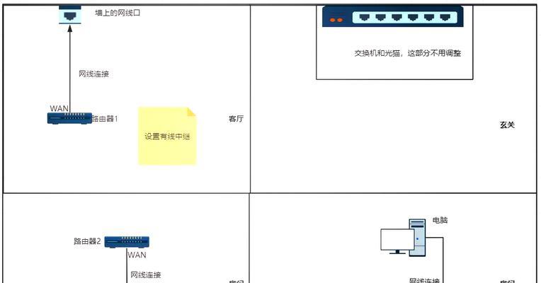 路由器设置后无法上网的常见问题及解决方法是什么？