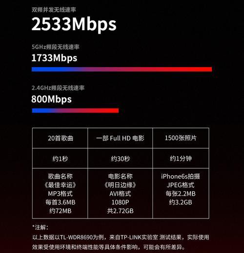 路由器频率5g和2.4怎么设置？设置方法是什么？