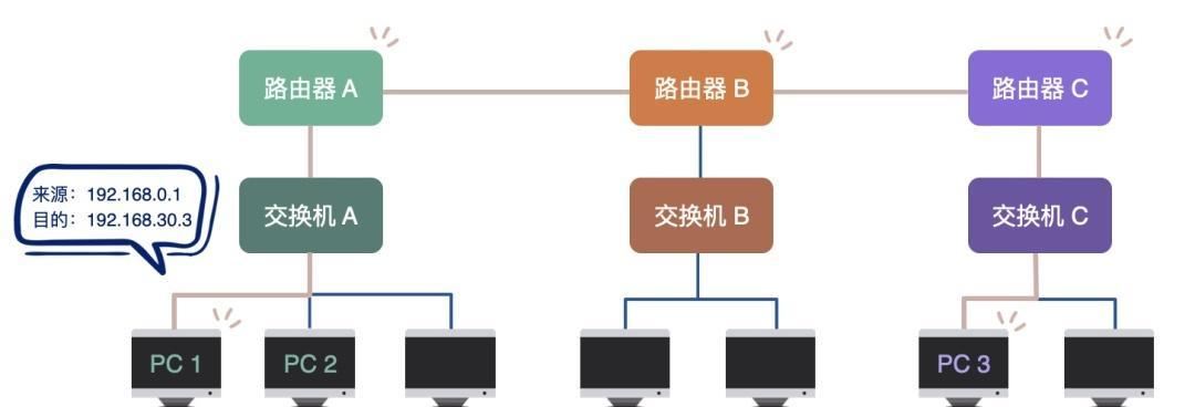 机房路由器和家用路由器有何不同？