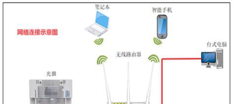 移动宽带路由器桥接设置方法是什么？