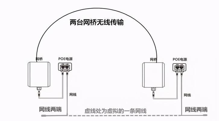 移动宽带路由器桥接设置方法是什么？