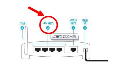 路由器联网设置用哪个端口？