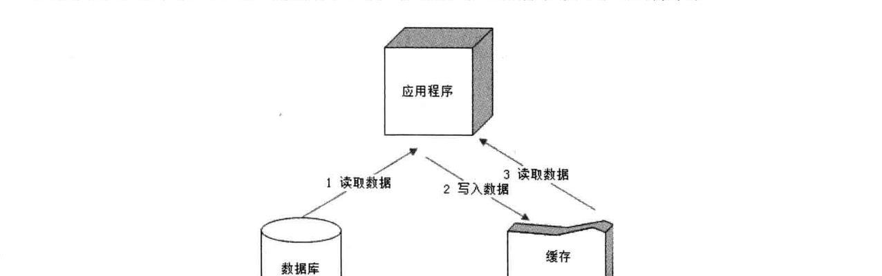 如何快速创建高性能网站？网站制作速成班有哪些内容？