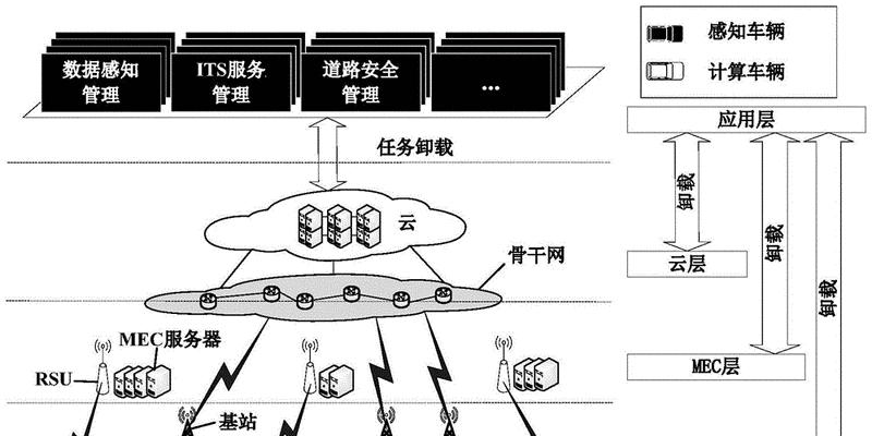 正确卸载驱动程序的步骤和注意事项是什么？