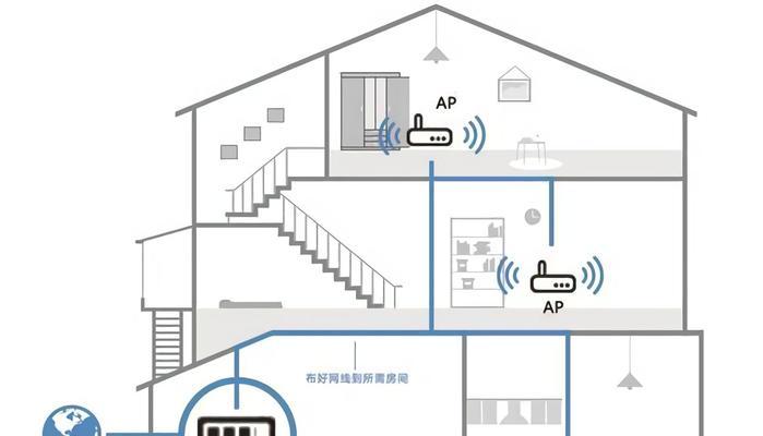 领势路由器组网设置方法是什么？设置后如何管理网络？