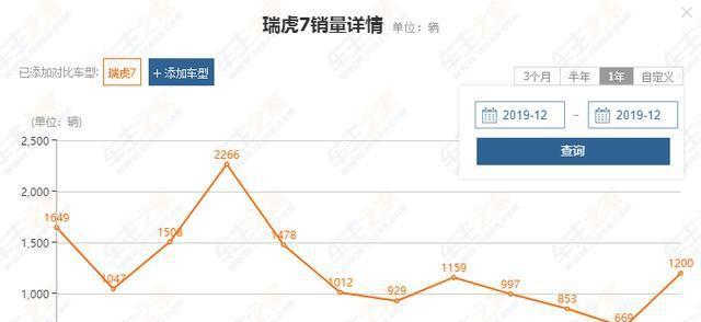 奇瑞汽车卖给了谁？奇瑞是否已经出售？