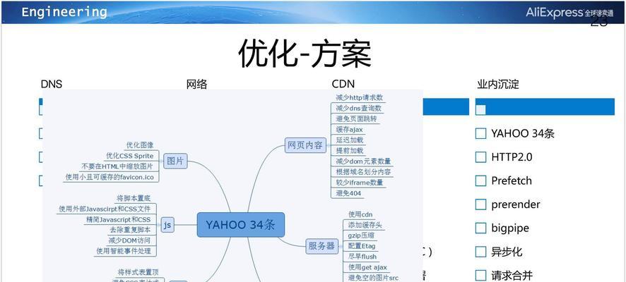 CentOS系统中如何优化TCP连接？提升网络性能的方法是什么？