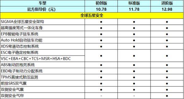 SRS报错解释？解决SRS报错的步骤是什么？