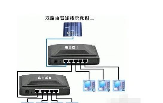 电脑怎么设置双路由器