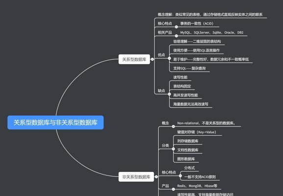 CentOS网络服务配置与管理步骤是什么？