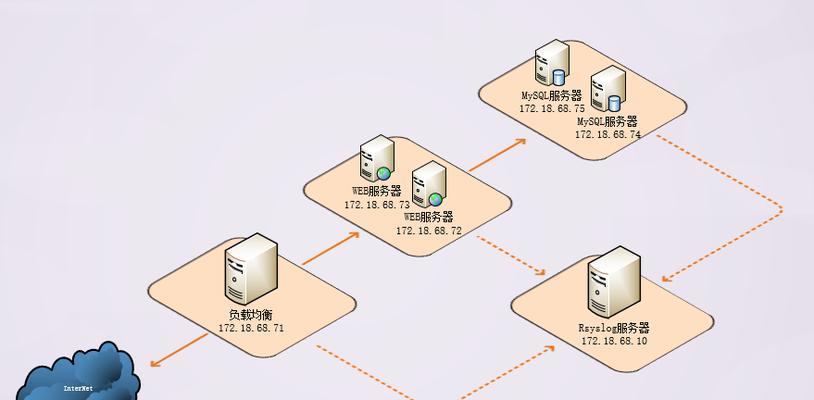 CentOS网络服务配置与管理步骤是什么？