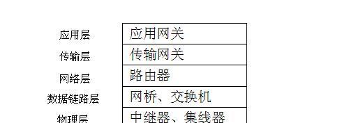 网管路由器设置图解如何查看？