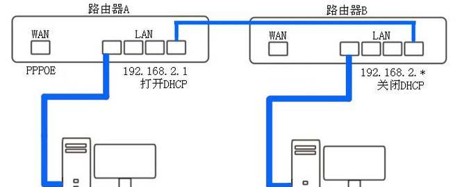 多层路由器如何设置IP？多层路由器设置的步骤是什么？