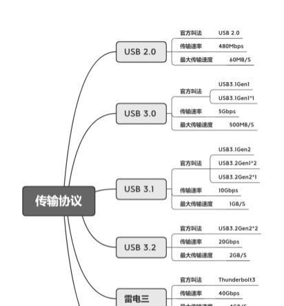 如何选择卡通U盘？有哪些技巧可以避免选错？