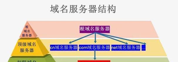 电信DNS服务器IP地址如何优化？优化后效果如何？