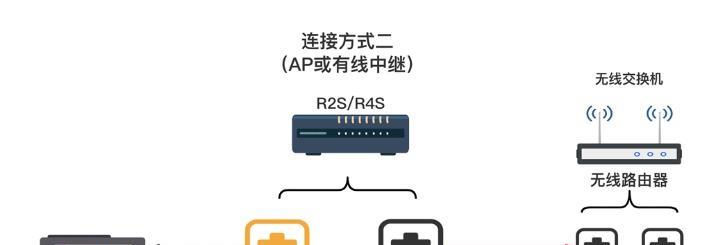 路由器桥接设置需要哪些图片参考？图片如何正确解读？