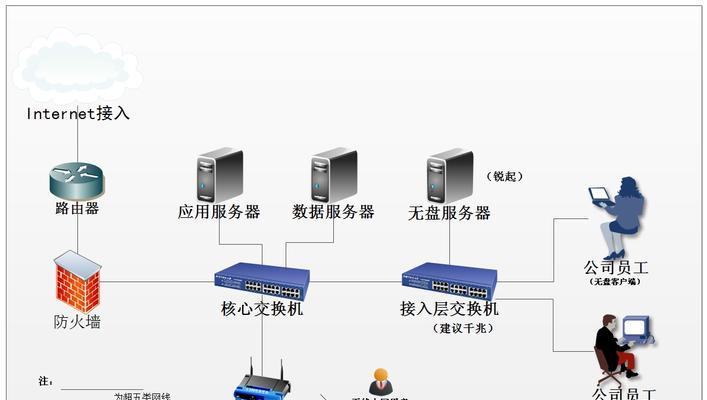 桌面无线路由器设置方法有哪些？无线路由器改网络设置的步骤是什么？