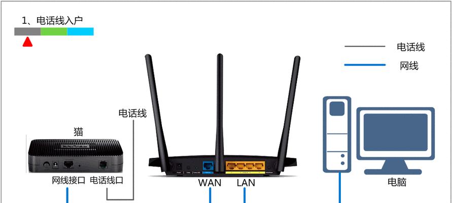 路由器网线连接电脑怎么设置？步骤是什么？