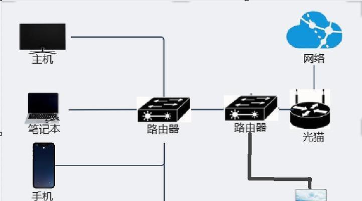 路由器网线连接电脑怎么设置？步骤是什么？