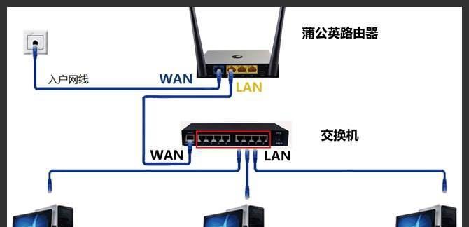 路由器网线连接电脑怎么设置？步骤是什么？