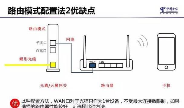 电信猫接路由器设置步骤是什么？