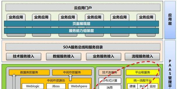 高可用性云计算如何打造？基础设施冗余耐用性如何实现？