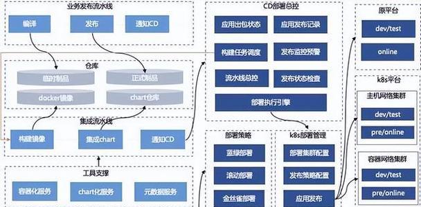 高可用性云计算如何打造？基础设施冗余耐用性如何实现？