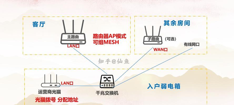 路由器上网设置认证失败怎么办？连接失败的原因是什么？