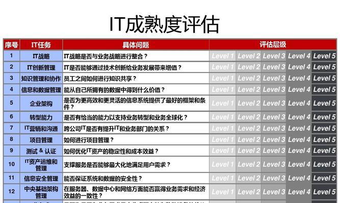 服务器成本优化秘籍是什么？如何最大化性价比？