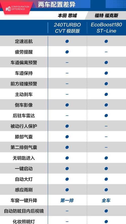 除了本田思域，还有哪些国产运动型轿车值得推荐？