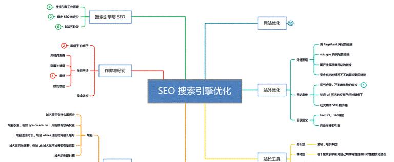 如何制定SEO蓝图？打造高排名网站有哪些步骤？