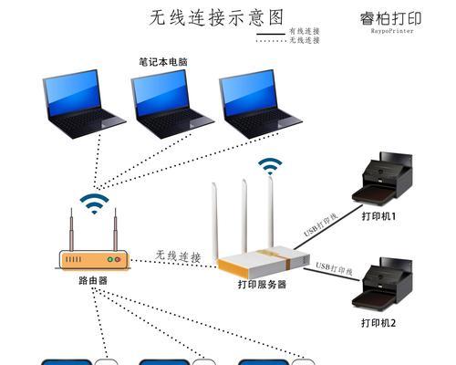 如何优化网络连接？电信DNS服务器功能有哪些？