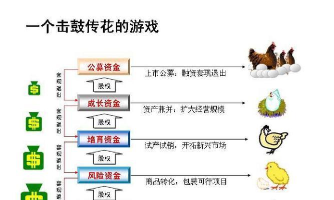 如何获取传奇服务器融资？风险资本、贷款和投资的常见问题有哪些？