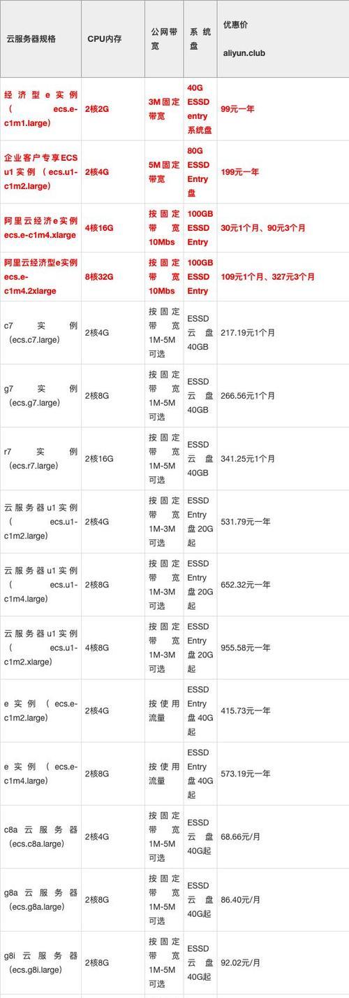 云服务器价格如何比较？如何选择适合需求和预算的提供商？