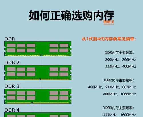 电脑内存型号如何查看？查看电脑内存型号的方法是什么？