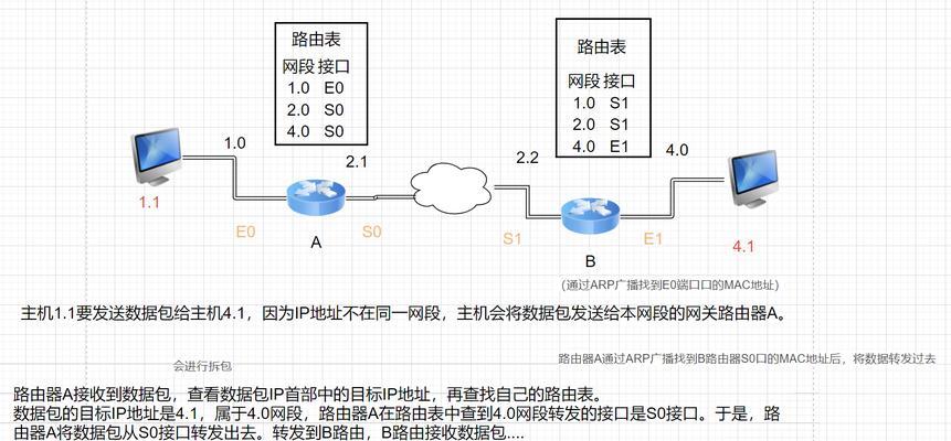 服务器如何同步路由器设置？同步设置的步骤有哪些？