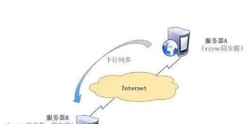 服务器如何同步路由器设置？同步设置的步骤有哪些？