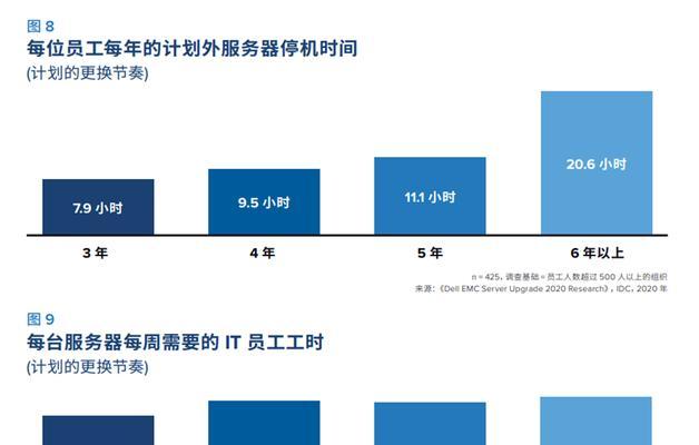 揭秘服务器托管定价影响因素？节省策略有哪些？