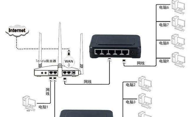 路由器连光猫设置方法是什么？多连路由器设置需要注意什么？