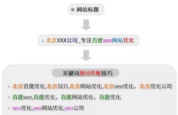 SEO的精髓是什么？高级技术如何提升网站排名？