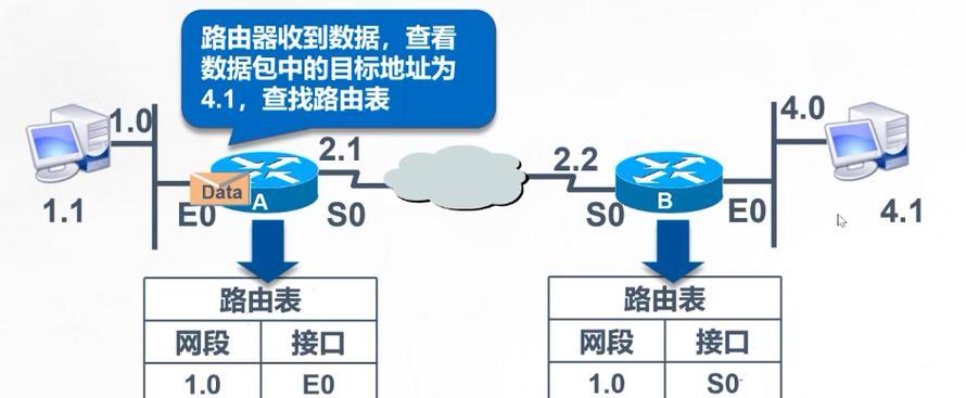 好用的静态ip路由器设置方法是什么？