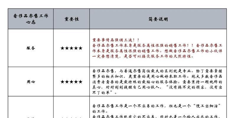 网站优化最佳实践是什么？如何在竞争中脱颖而出？