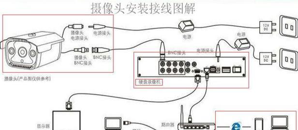 海康监控连路由器怎样设置？设置后监控效果如何？