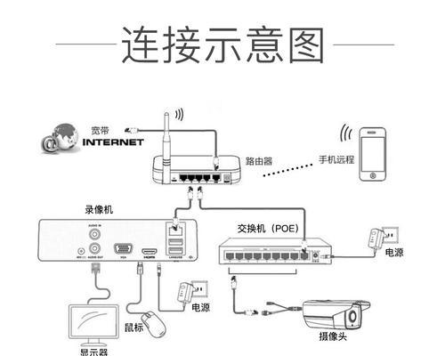 海康监控连路由器怎样设置？设置后监控效果如何？