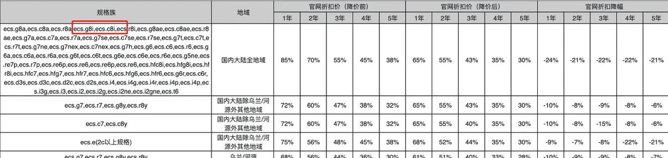 服务器价格与哪些因素有关？如何找到最佳性能与价格平衡点？