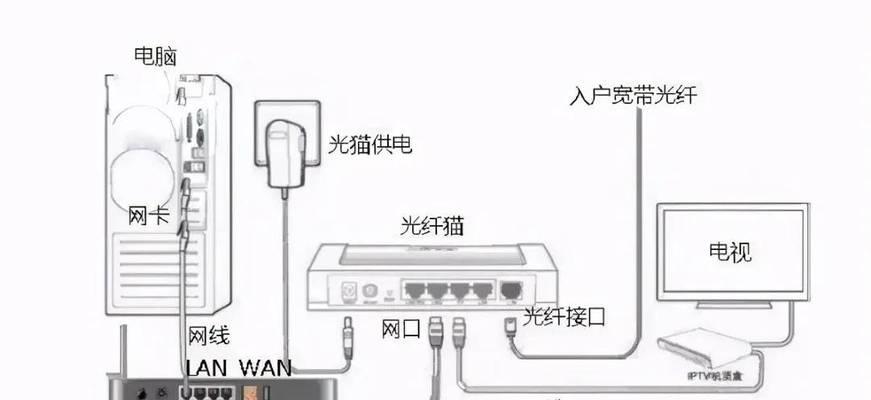 光猫路由器网速设置怎么做？连接步骤是什么？