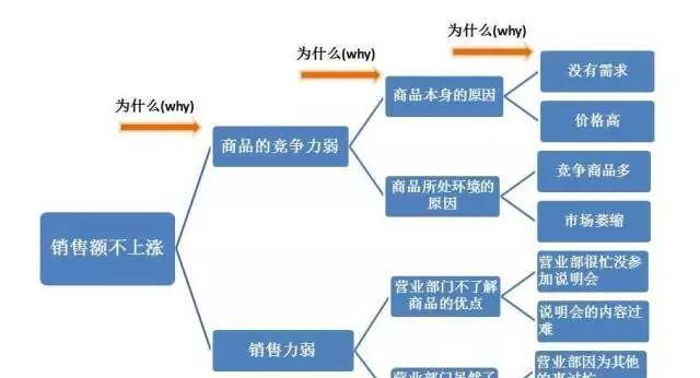 为什么ByteBuf会出现错误？如何解决这个问题？