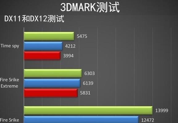 GTX1060显卡的性能级别如何？GTX1660与GTX1060相比哪个性价比更高？